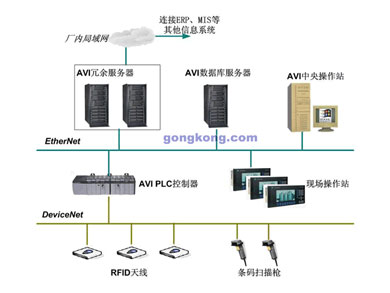 PMC/AVI/PBS跟踪识别系统